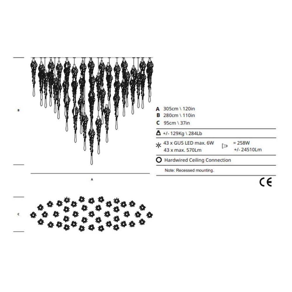 Liquid Collection by Serip Size