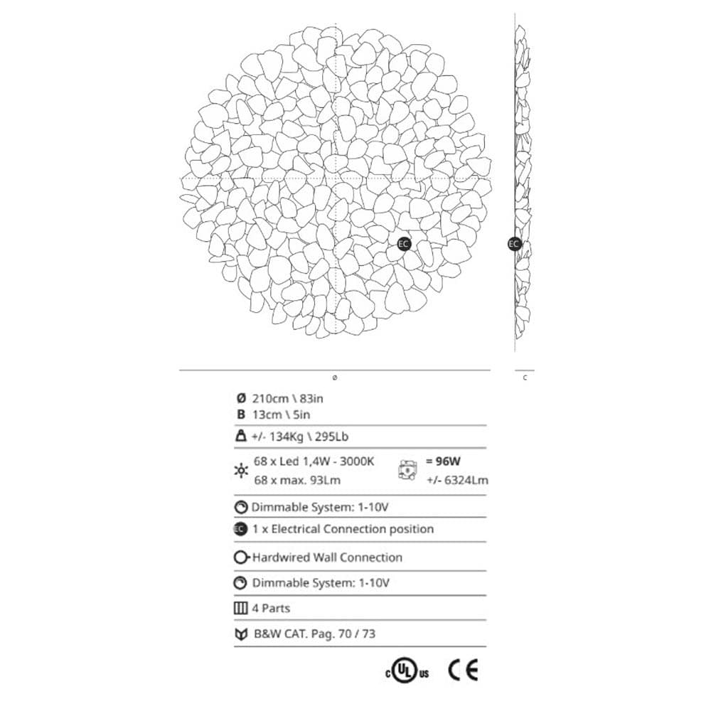 Pathleaf Collection by Serip Size