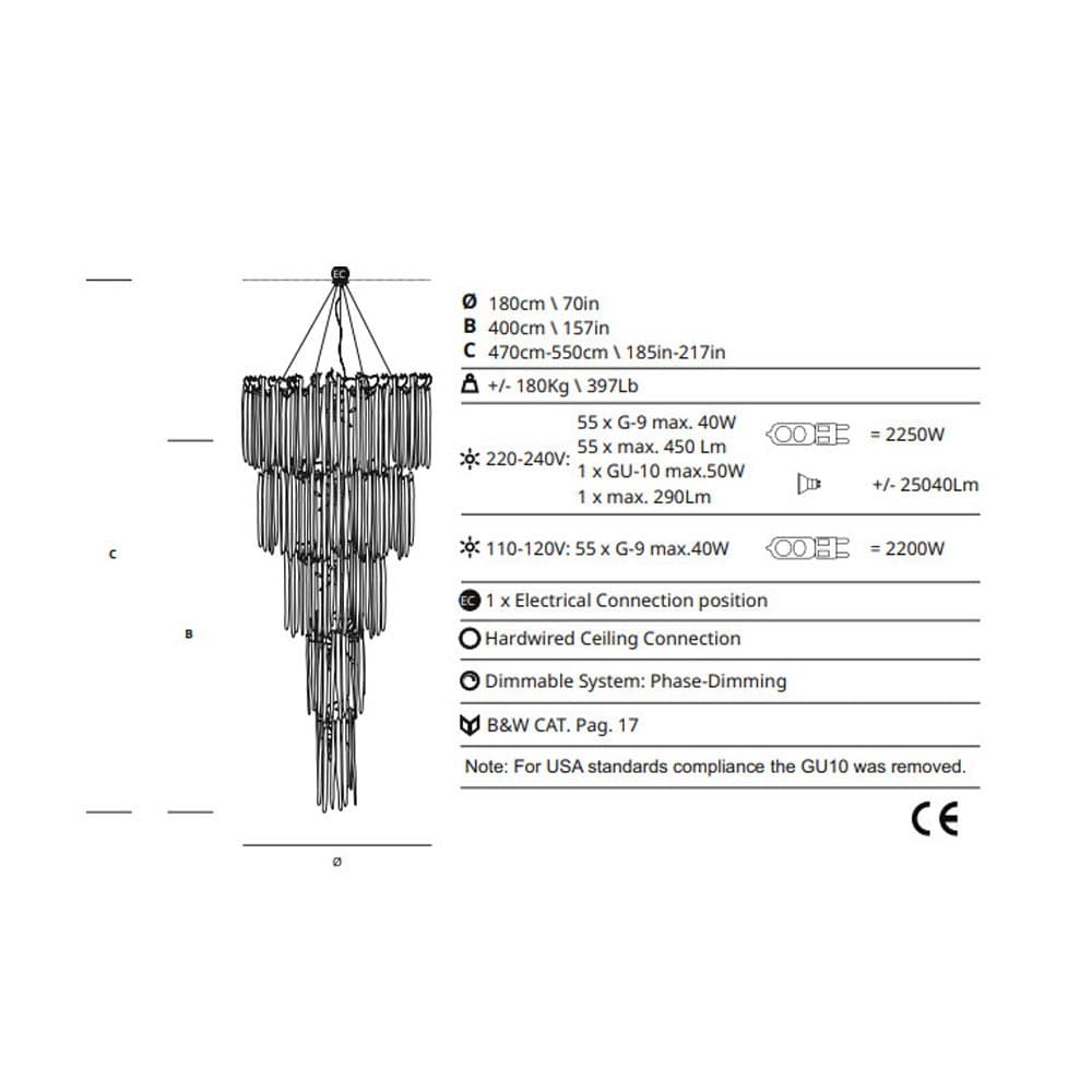 Waterfall Collection by Serip Size