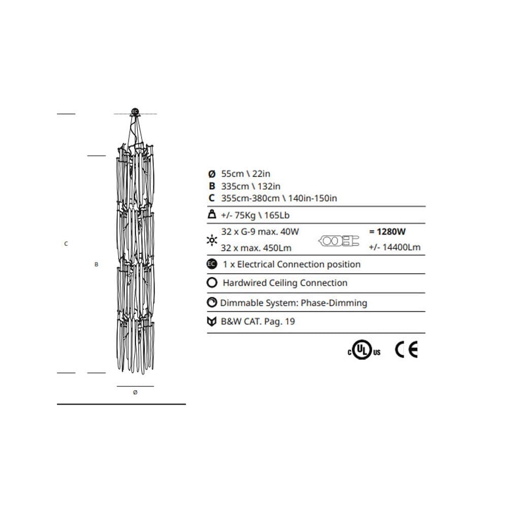 Waterfall Collection by Serip Size