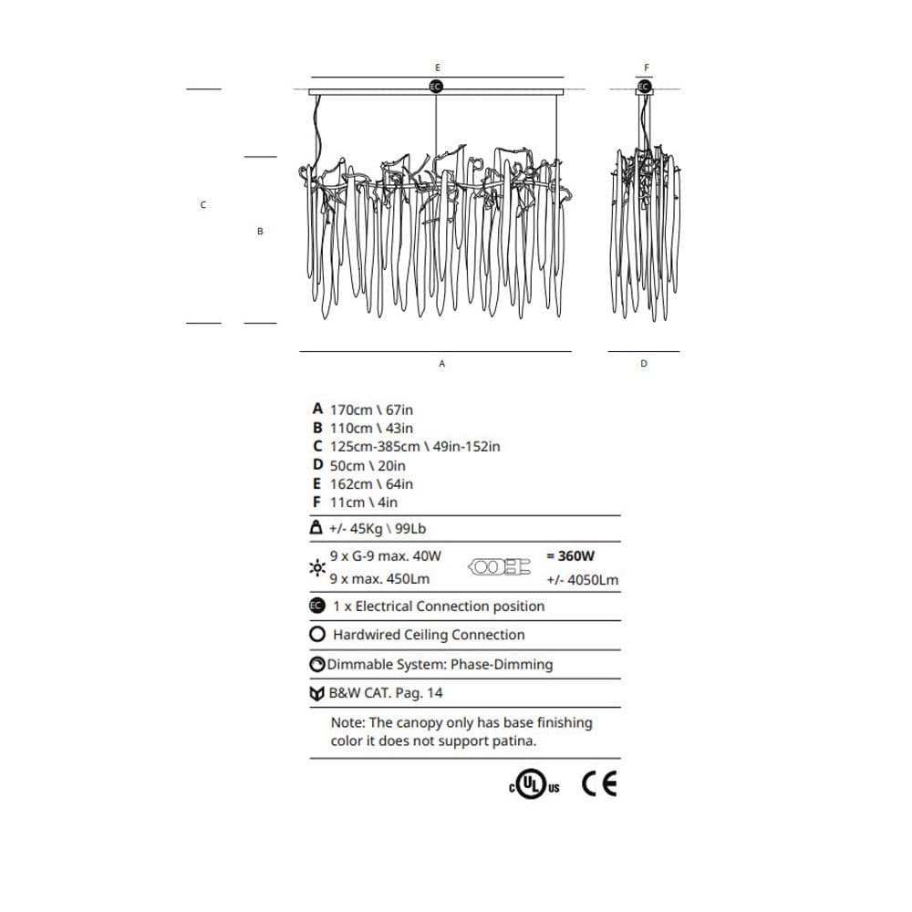 Waterfall Collection by Serip Size