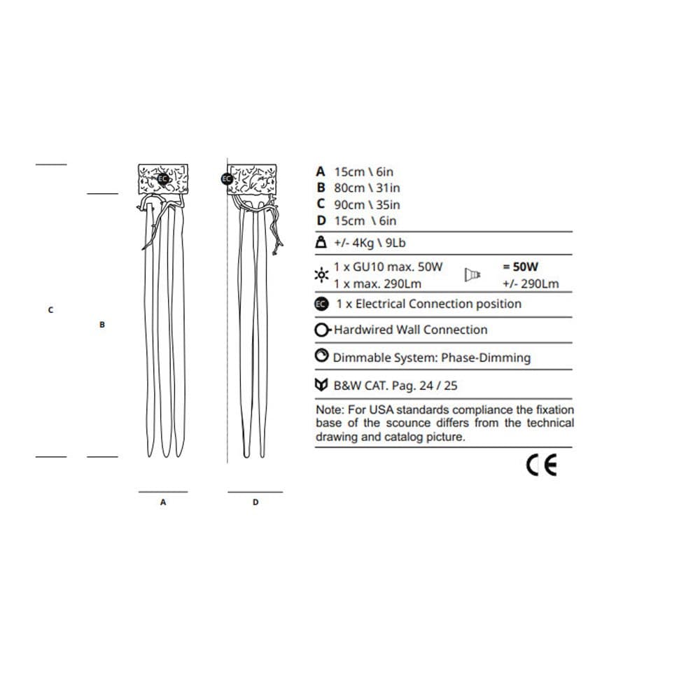 Waterfall Collection by Serip Size