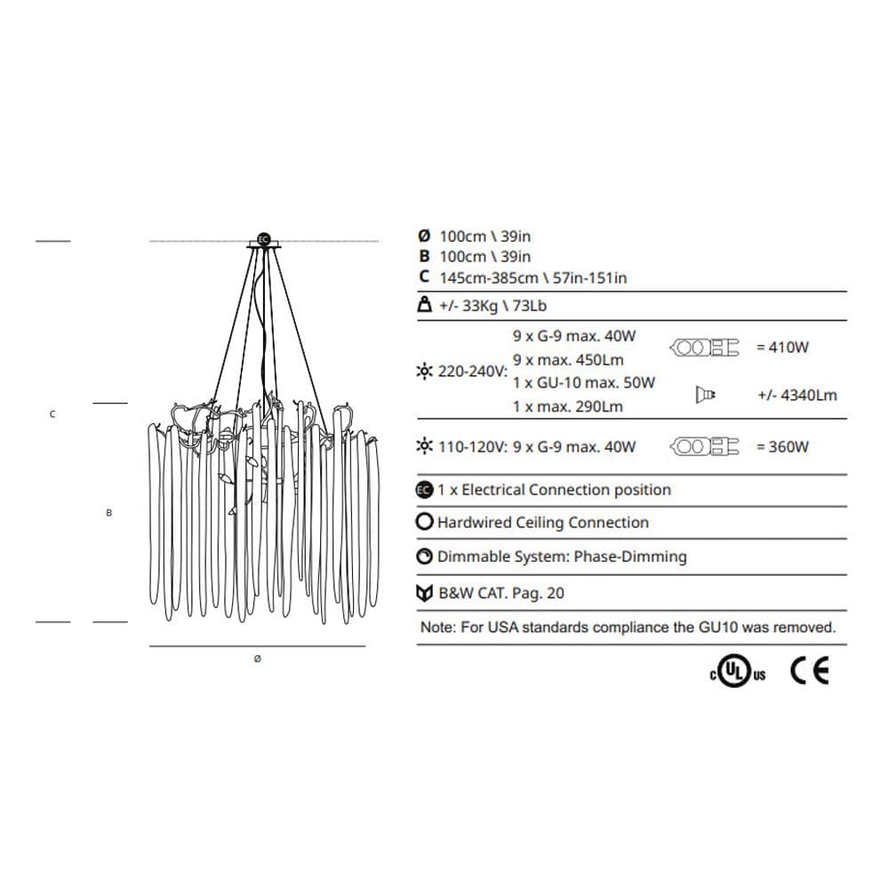 Waterfall Collection by Serip Size