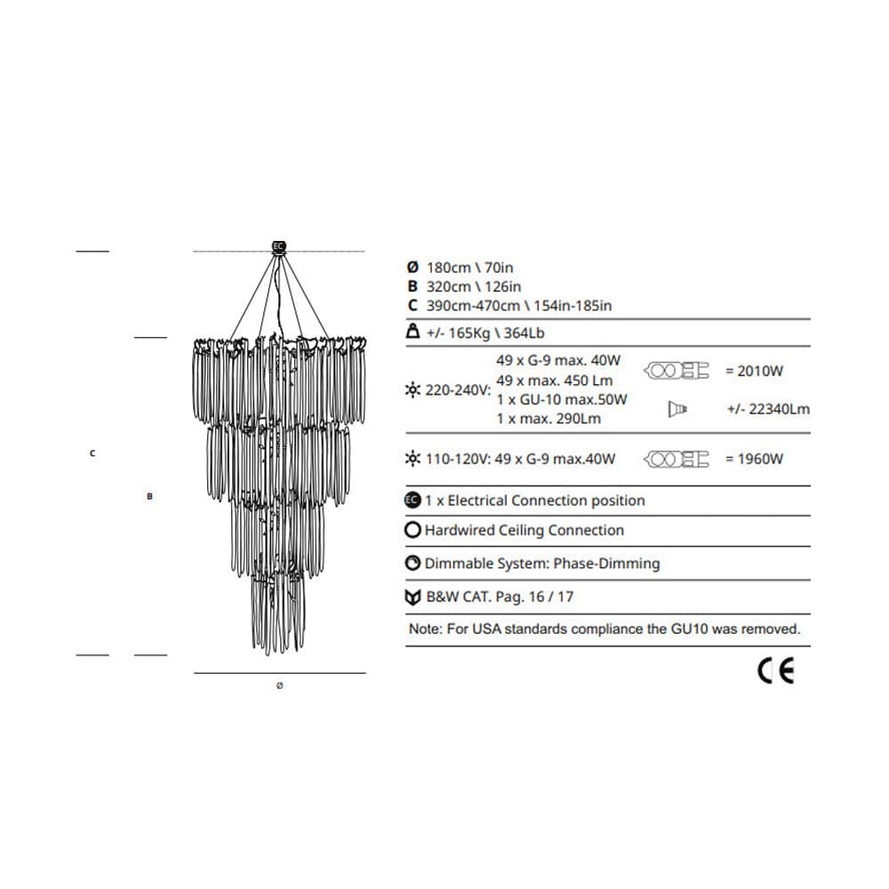 Waterfall Collection by Serip Size